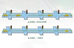 打造城市交通新引擎，雙向綠波帶提升出行效率