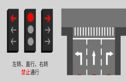 新國(guó)標(biāo)紅綠燈信號(hào)燈八種組合