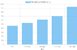 數(shù)字化轉型浪潮下：高速公路信息化企業(yè)的進階之路